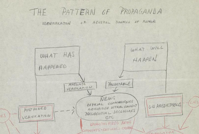 The pattern of propaganda.